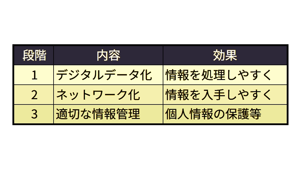 【コラム】社長の自宅住所が公開されている？