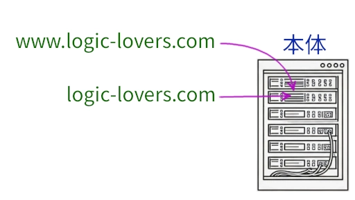 自社ホームページのURLを取得する