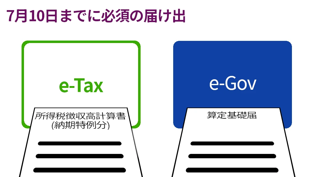7月10日までに必須の届出をしよう【株式会社の社長になるためのミニマムガイド 】