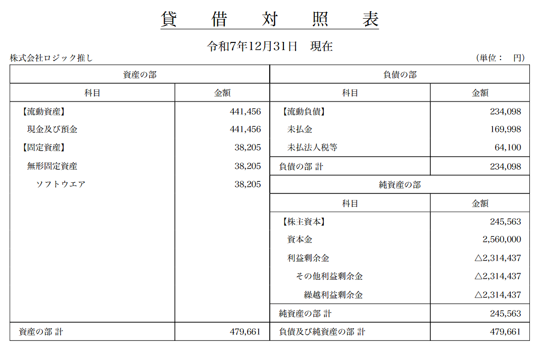 【freee使用】税理士無しで決算書を作成しよう【株式会社の社長になるためのミニマムガイド 】 株式会社ロジック推し 貸借対照表2025